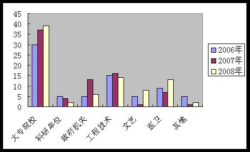 近三年人口状况_人口老龄化图片(2)