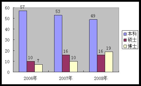 近三年人口状况_人口老龄化图片(2)