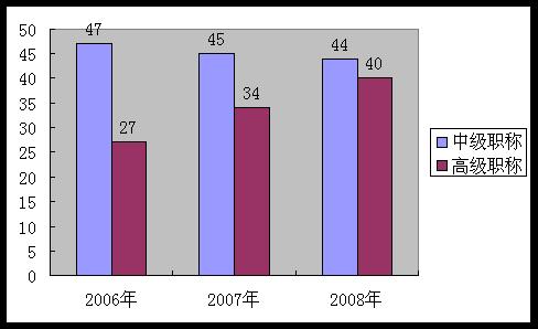 近三年人口状况_人口老龄化图片(2)