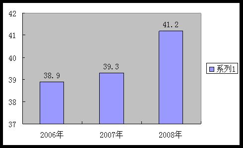 近三年人口状况_人口老龄化图片(2)